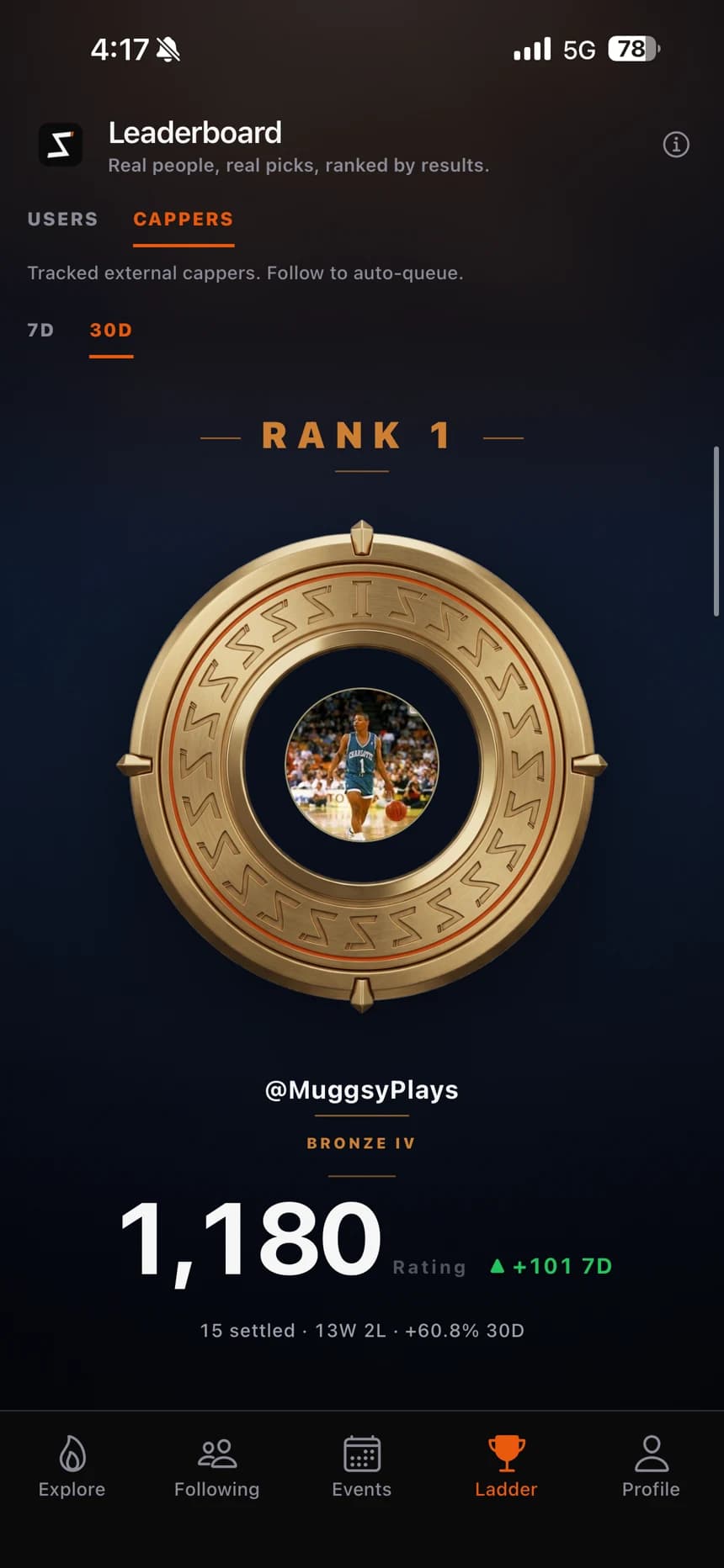 The Rank 1 champion medallion on the Slipstream leaderboard, held by a Bronze IV capper at 1,180 Rating